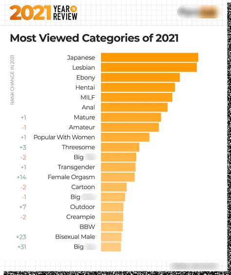 most populer porn video|10 Most Popular Pornhub Videos of All Time (Updated for 2023)